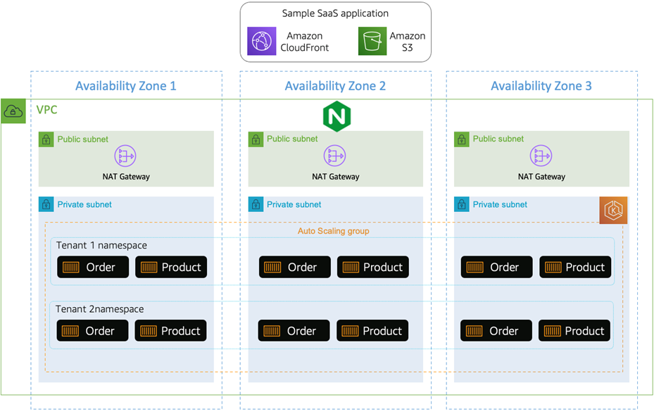 Multi Tenant SaaS Application