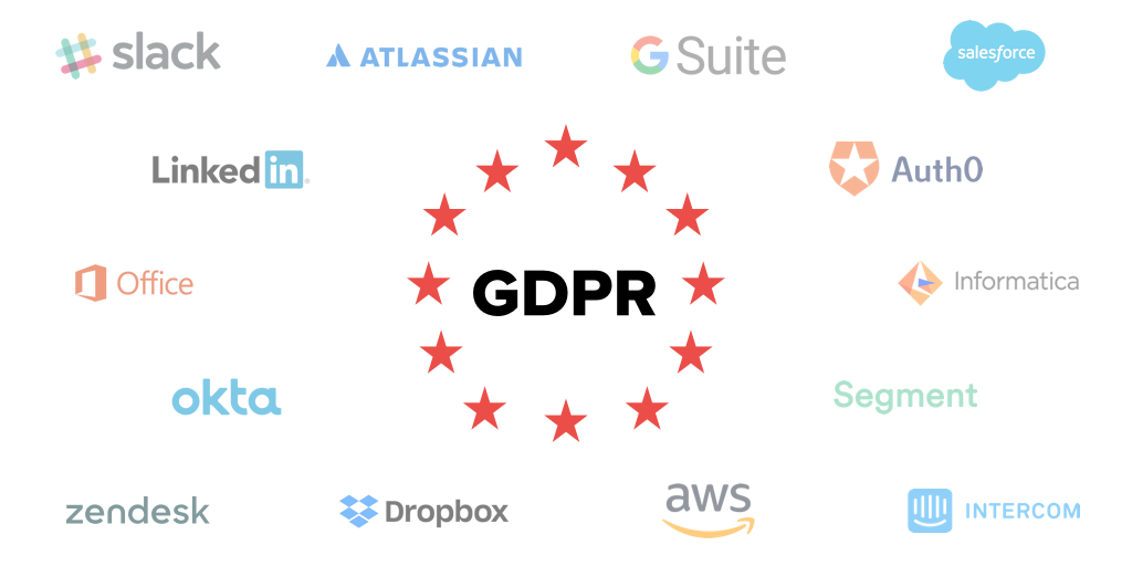 SaaS GDPR