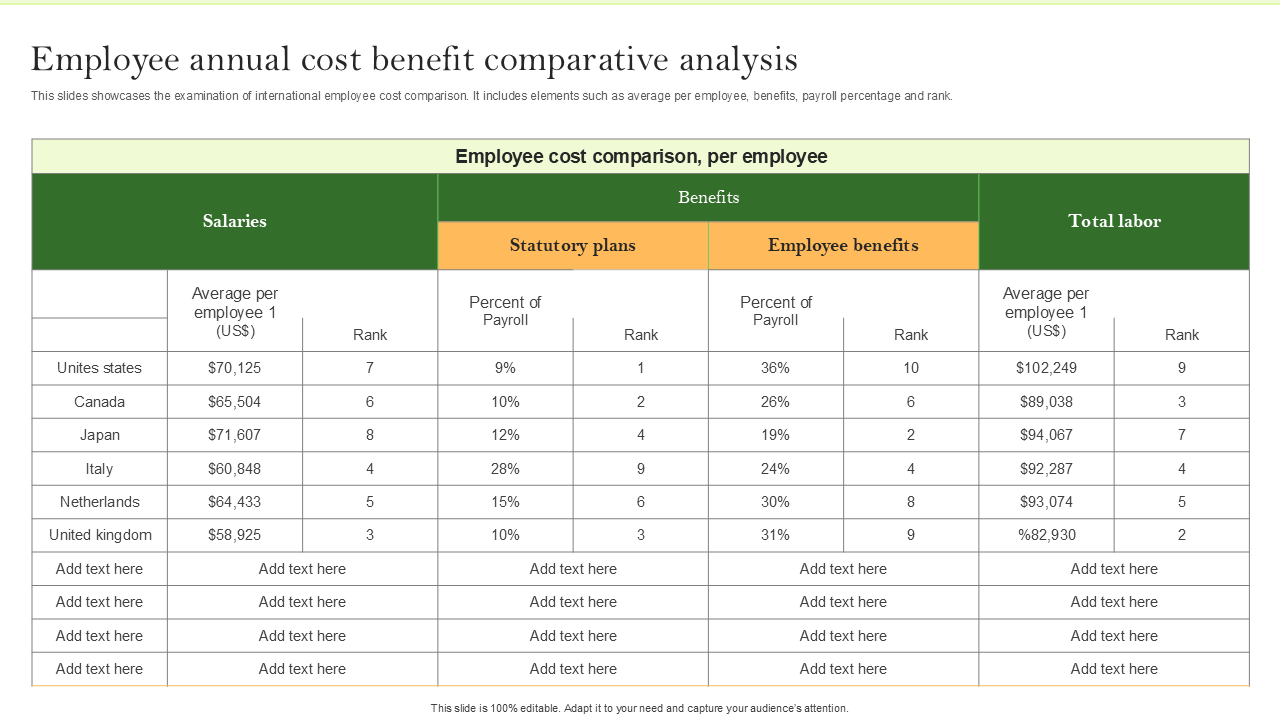 a screenshot of a template for employee annual cost benefit comparative analysis