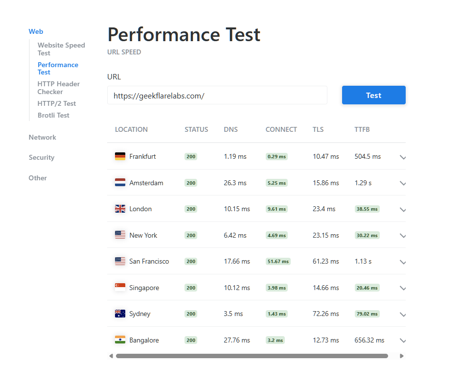 1st keycdn test wpx