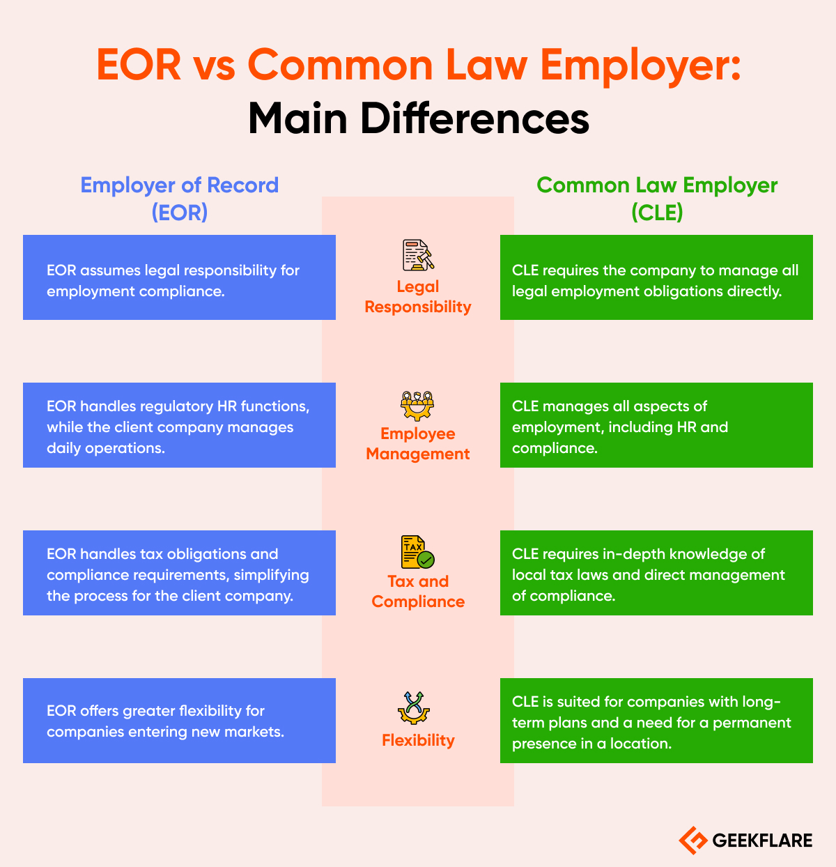 EOR vs Common Law Main Differences