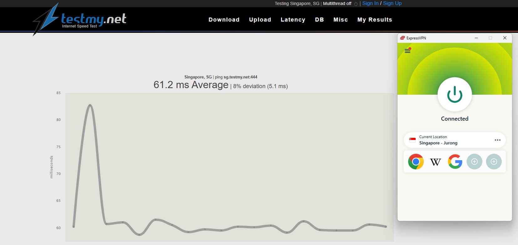 ExpressVPN Regional Latency Test