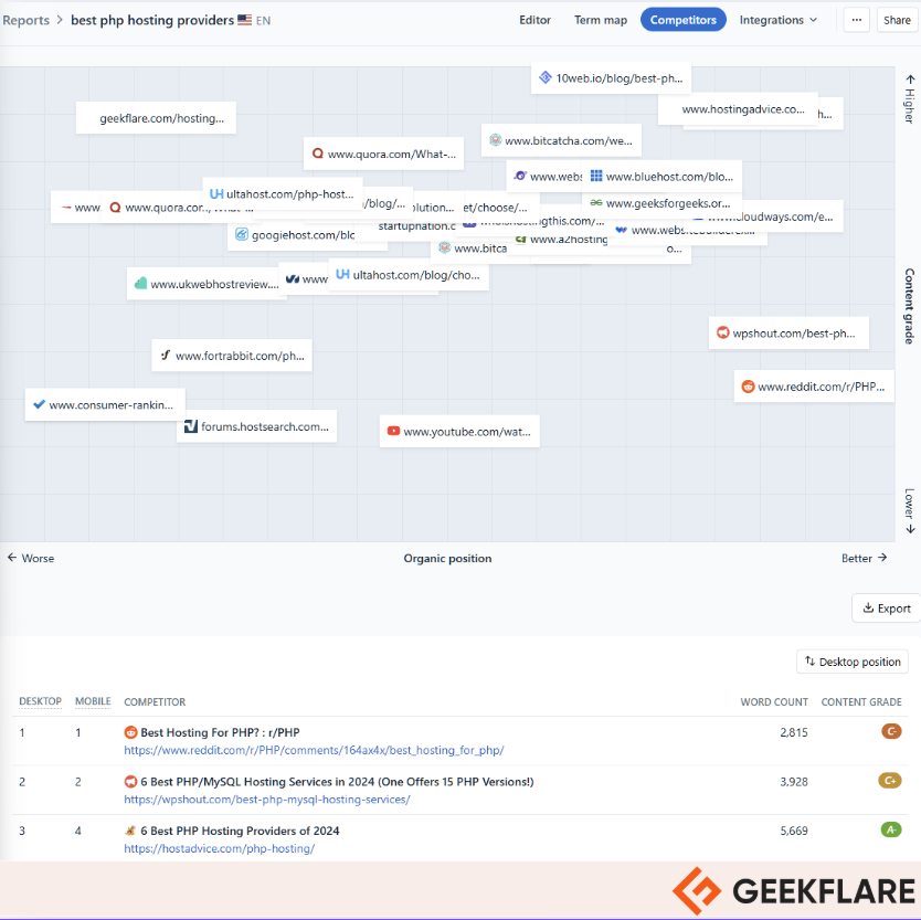 clearscope competitors