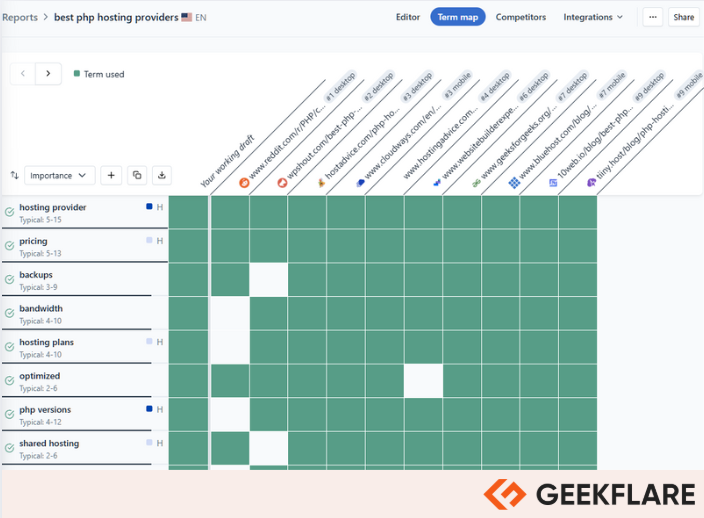 clearscope term map