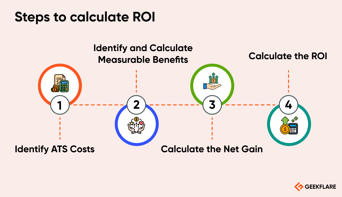 steps to calculate roi