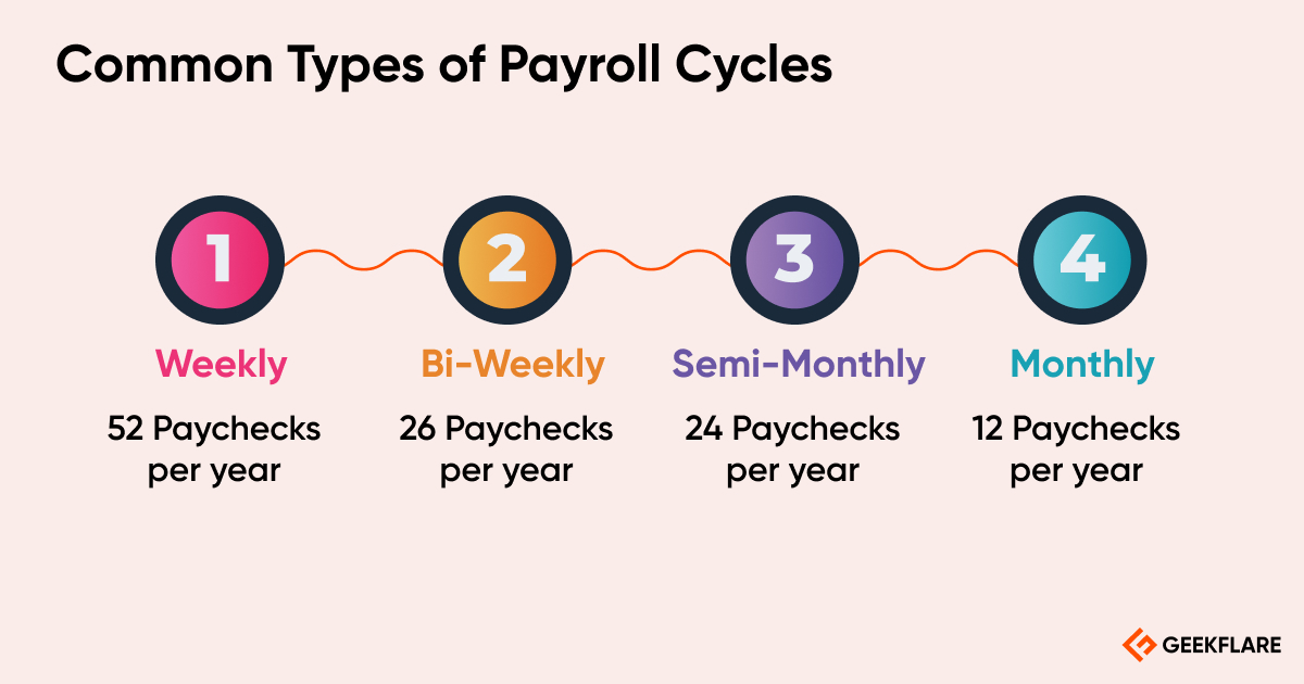 types of payroll cycle