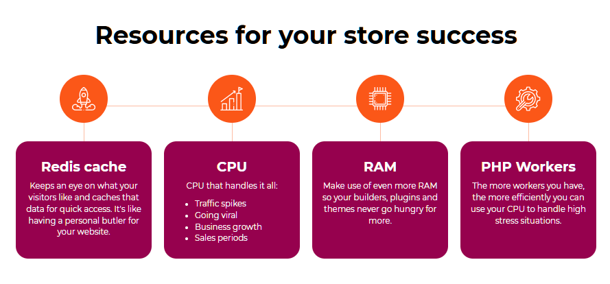 wpx woocommerce features