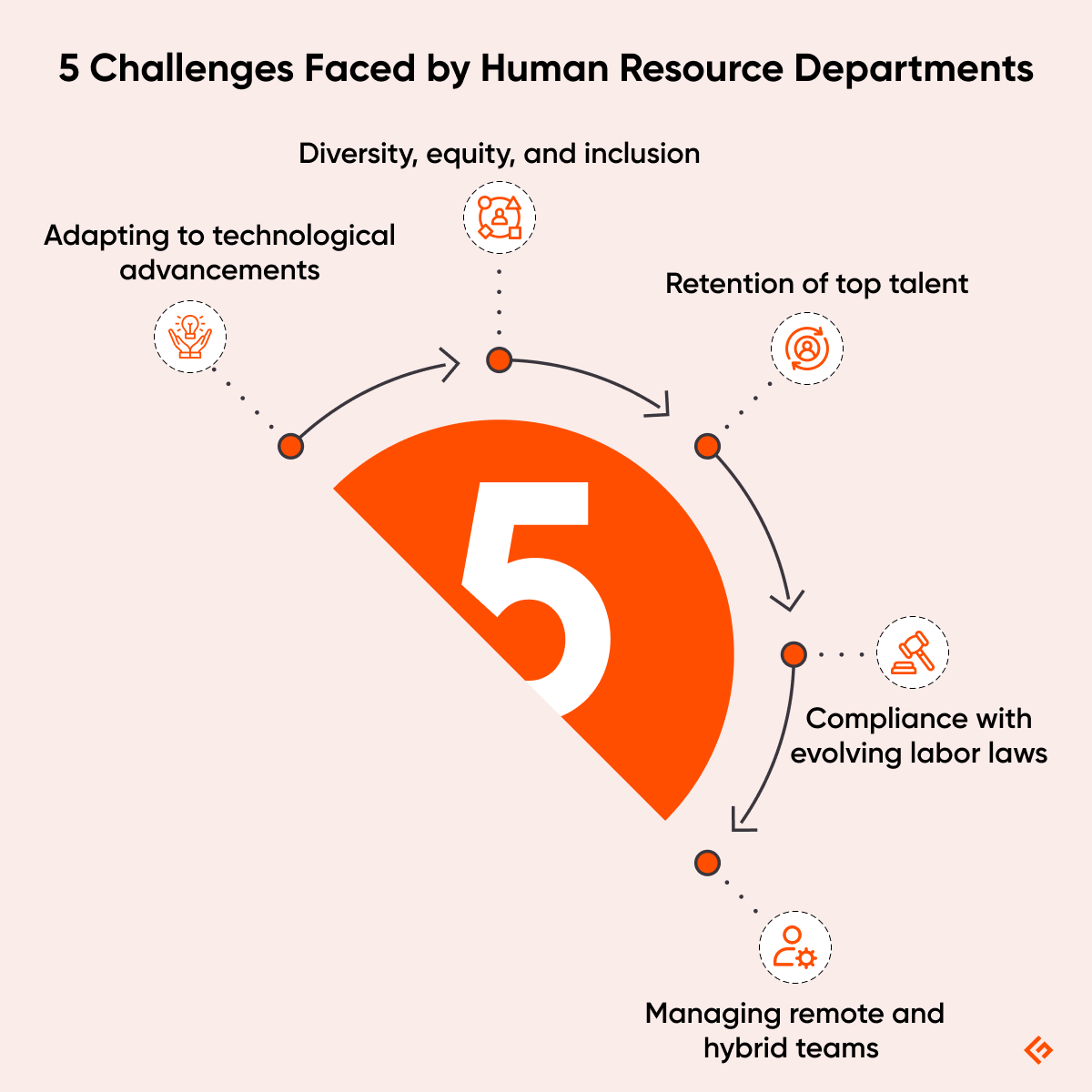 5 challenges faced by human resource departments