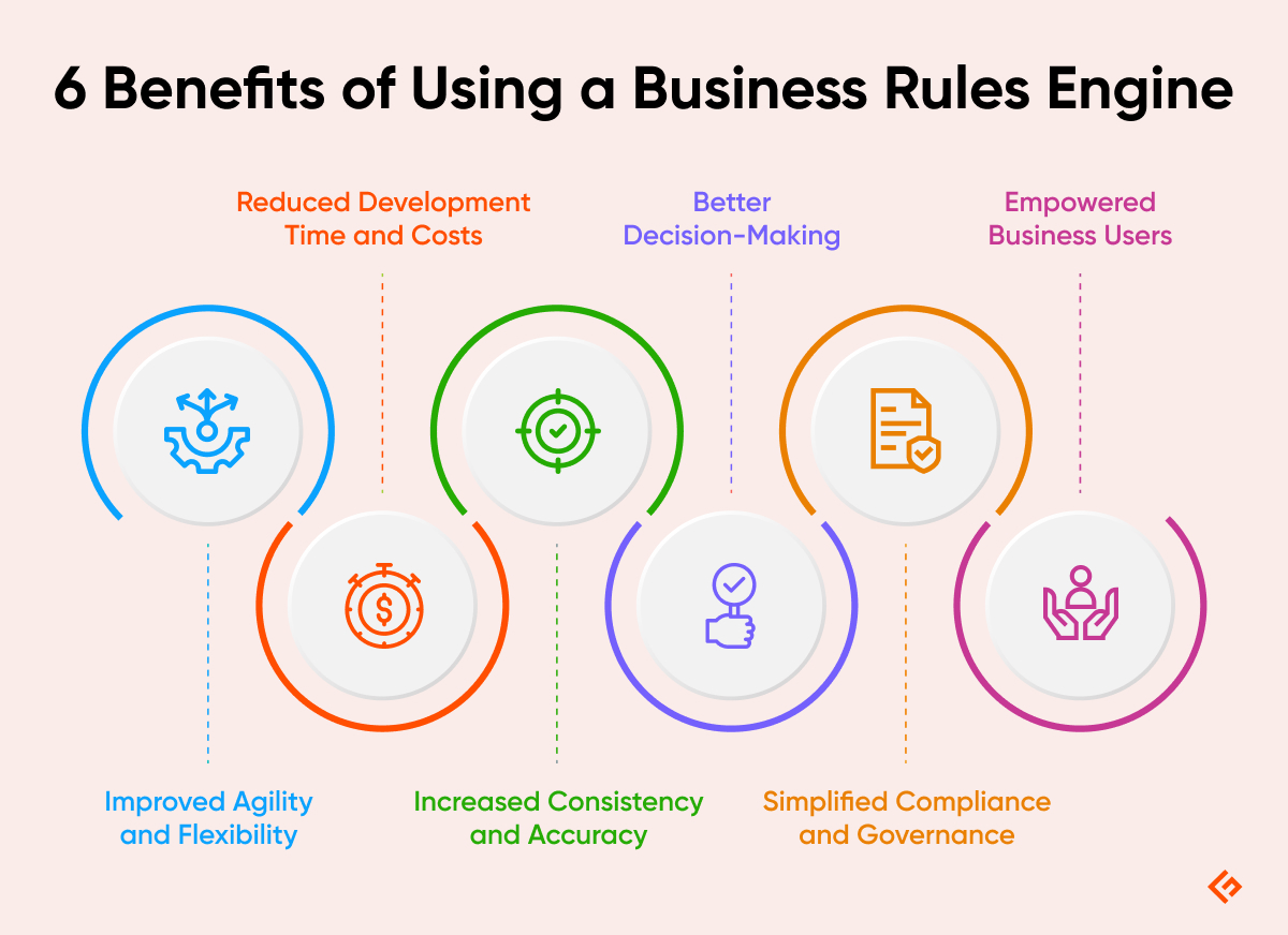 6 benefits of using a business rules engine