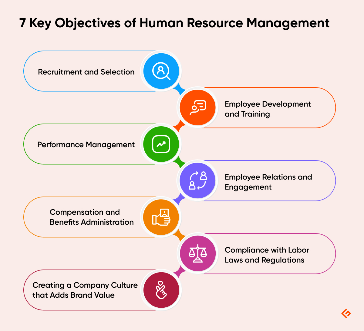 7 key objectives of human resource management