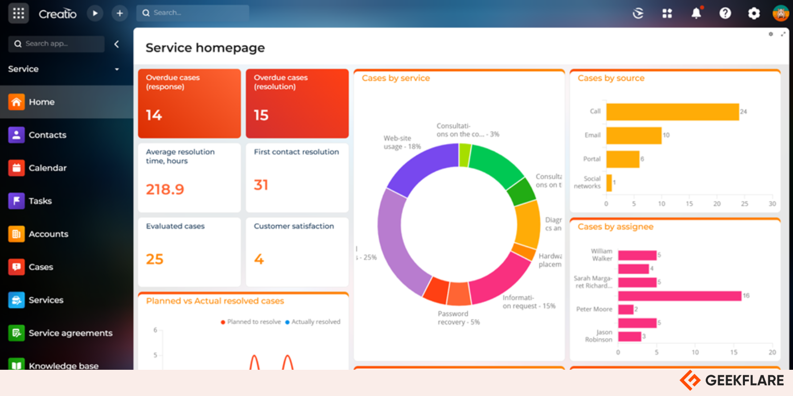 Creatio CRM