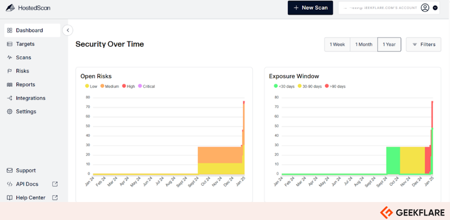 Geekflare HostedScan Review Security Over Time Report