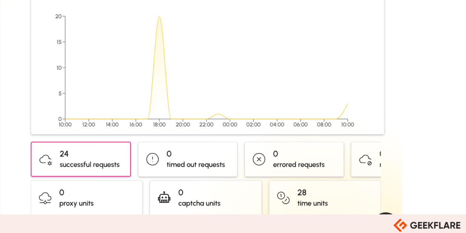 Browserless Review: How Good is This for Scraping and Automation?