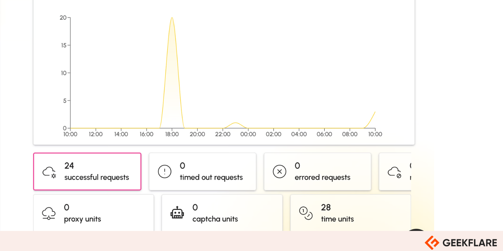 Browserless Review: How Good is This for Scraping and Automation?