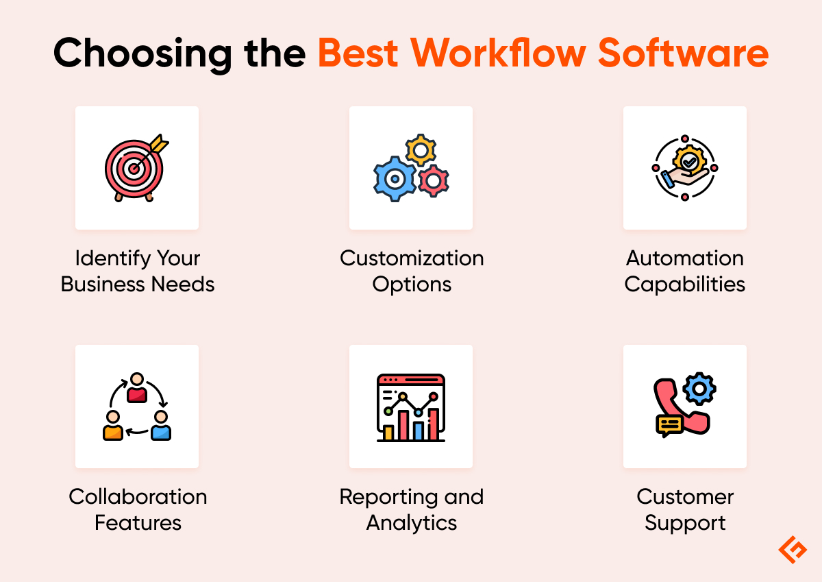 choosing the best workflow software