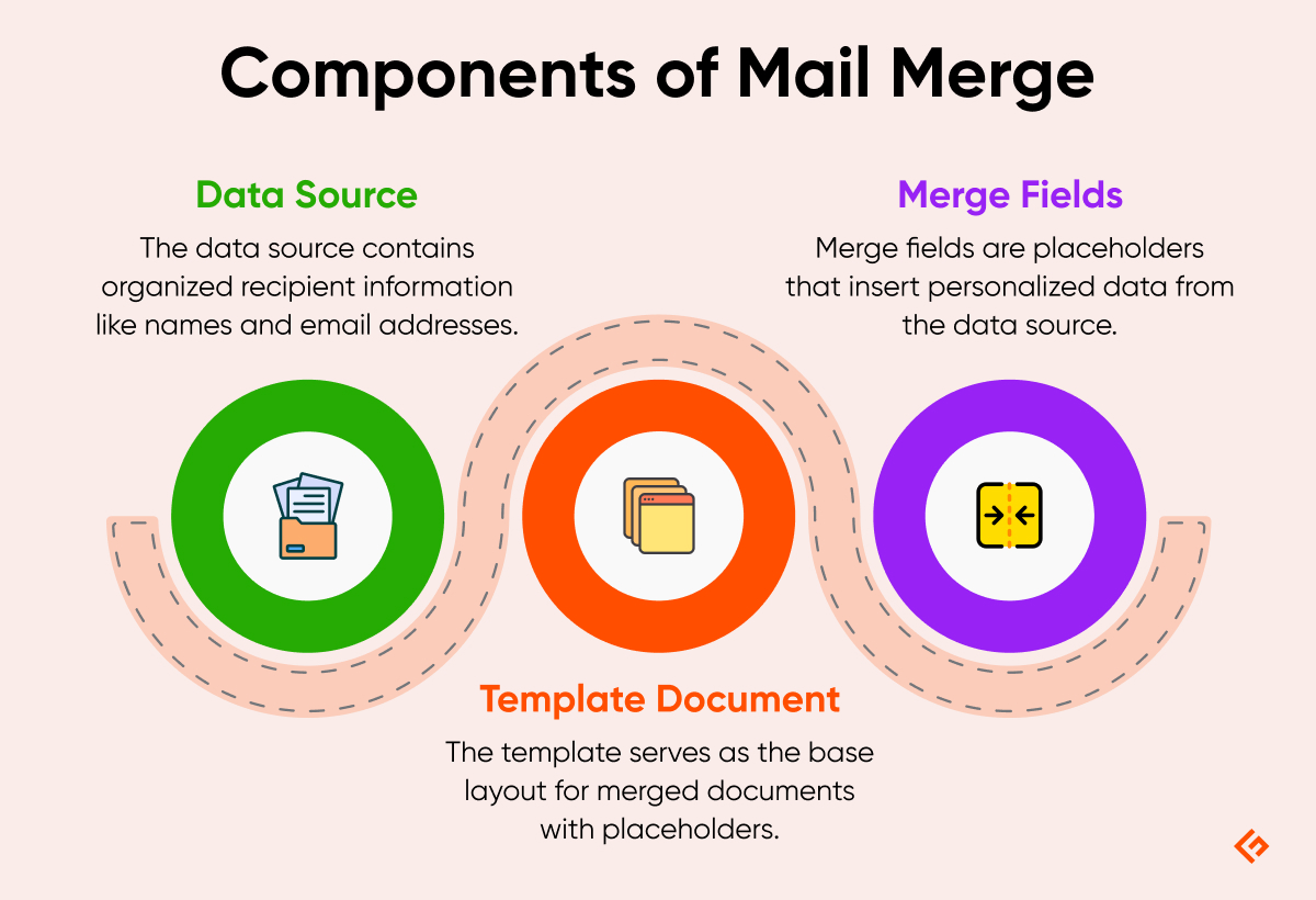 components of mail merge