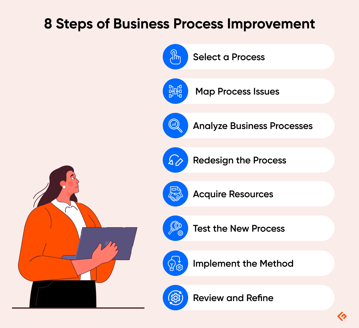 how does business process improvement work