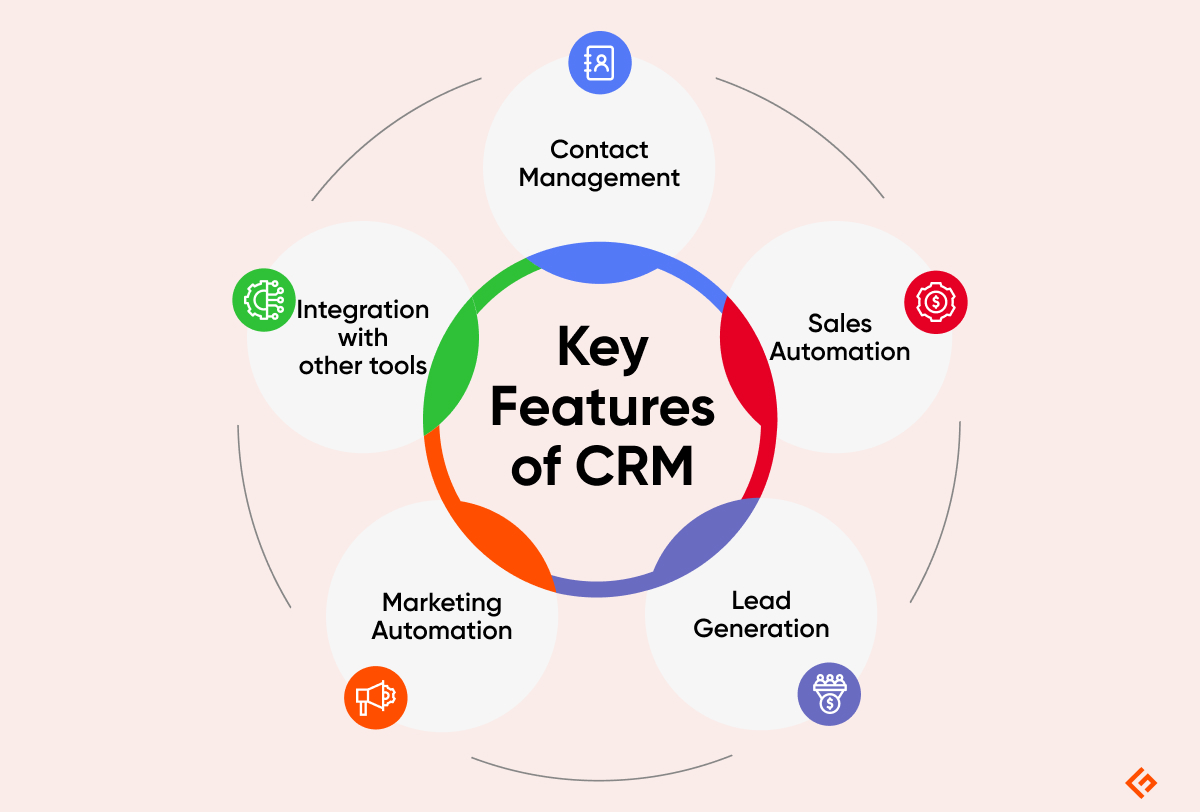 key features of crm