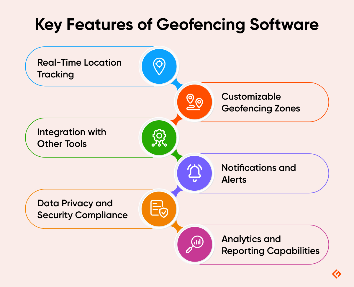 key features of geofencing software