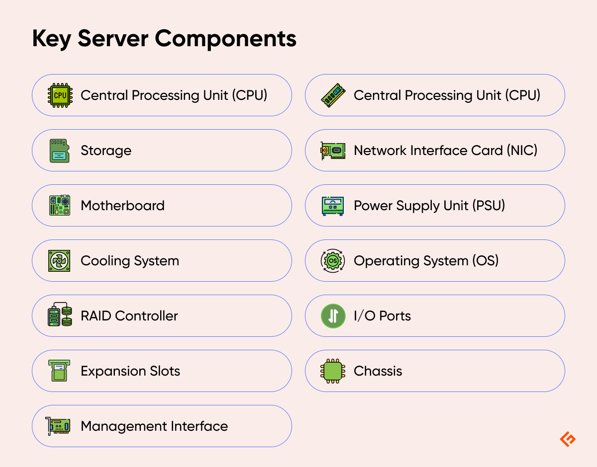 key server components.