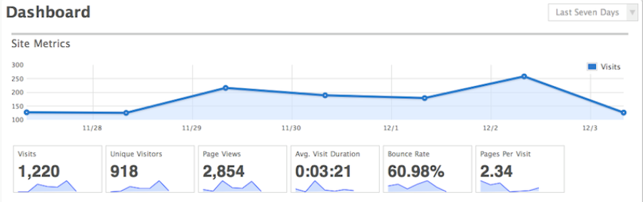 open web analytics