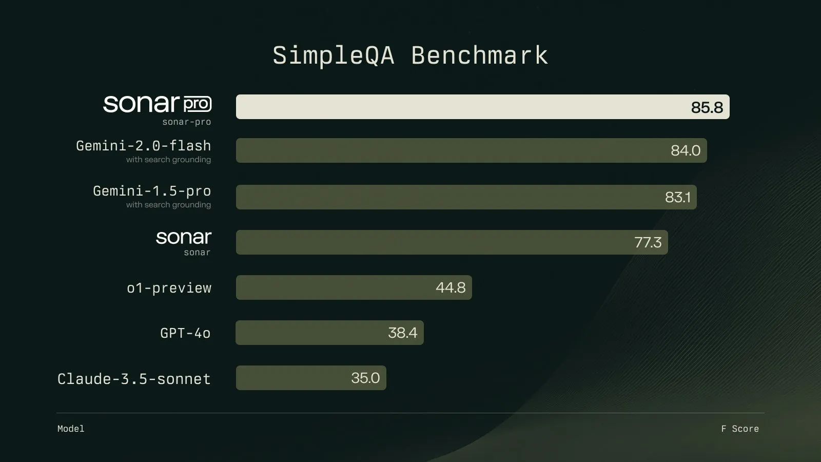 simpleqa benchmark