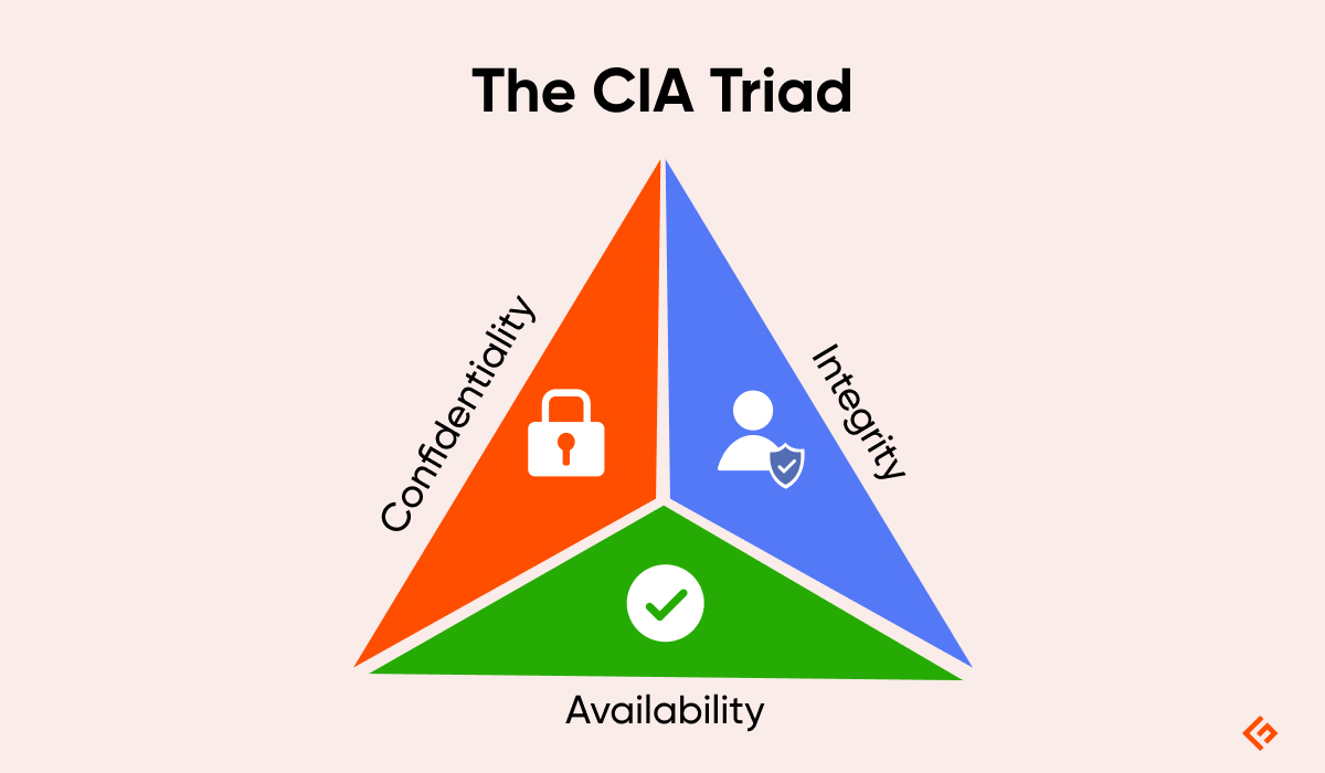 the cia triad