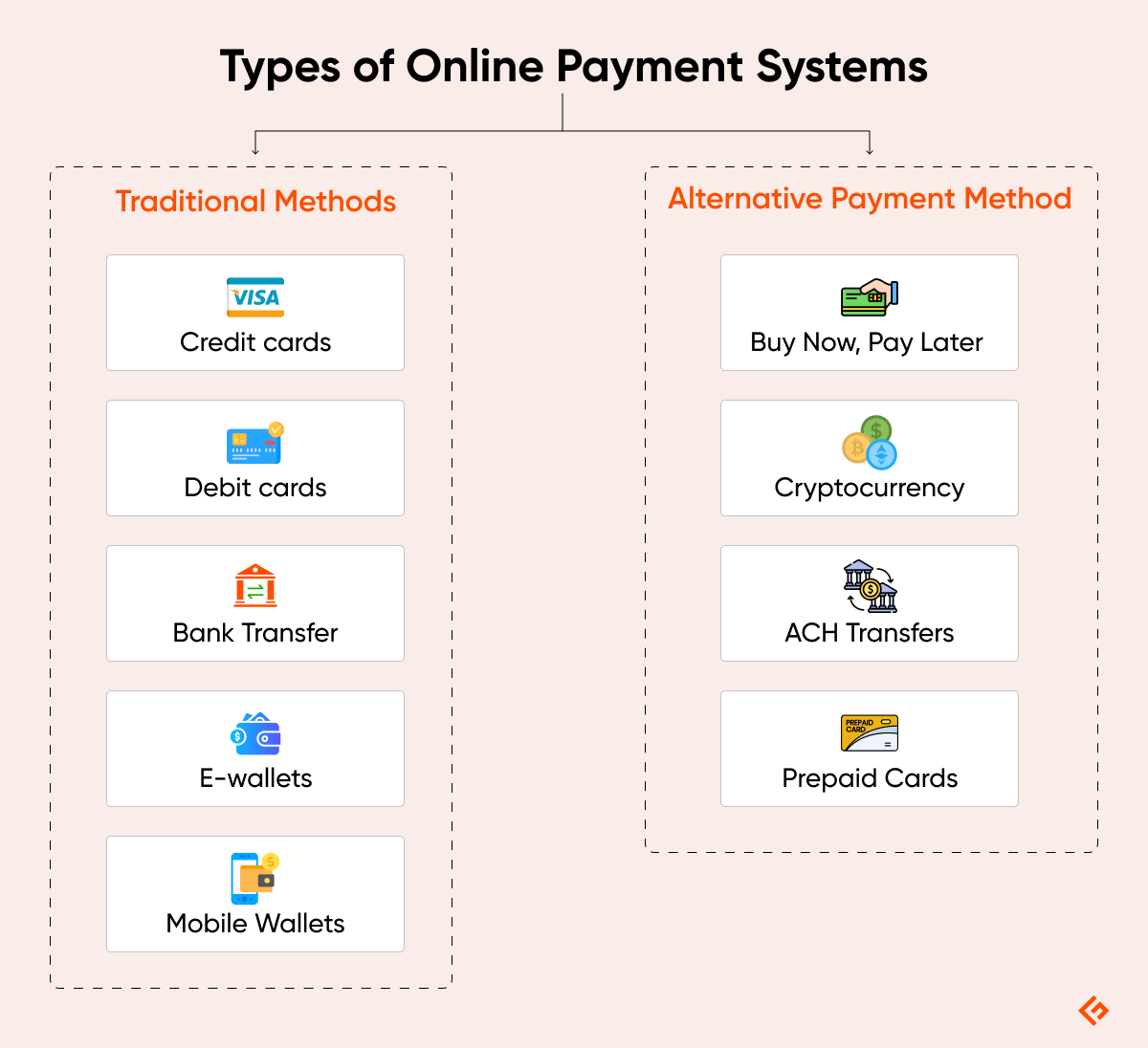 types of online payment systems