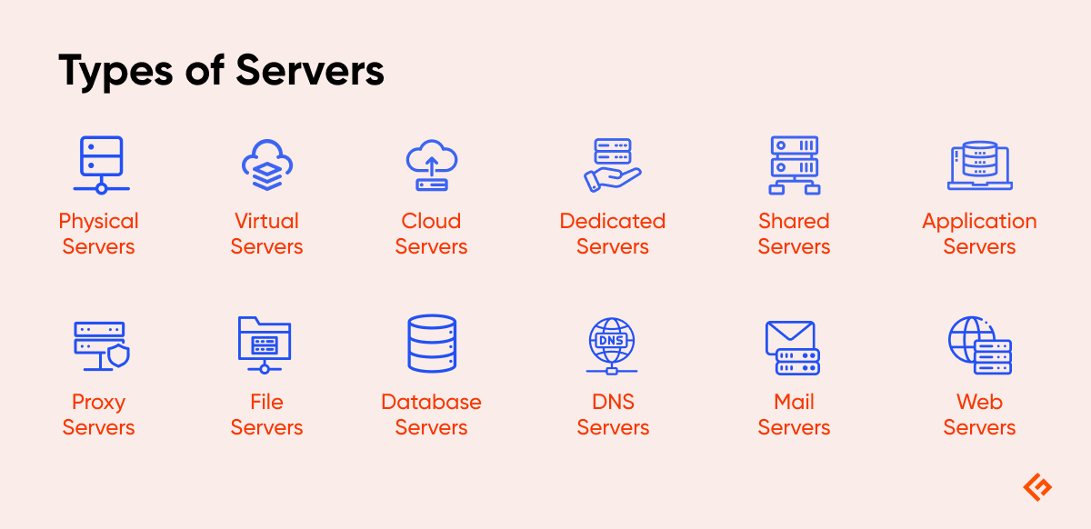 types of servers