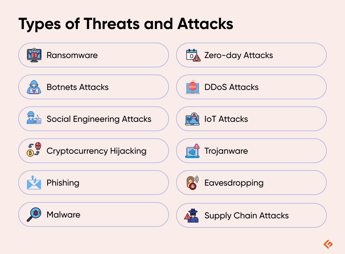 types of threats and attacks