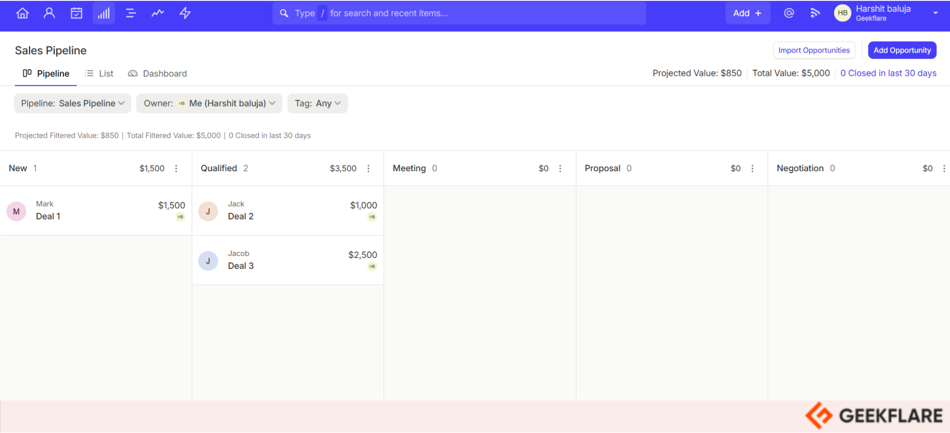 Capsule CRM pipeline dashboard