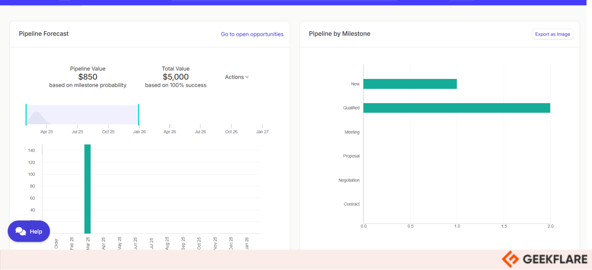 Capsule visual dashboard