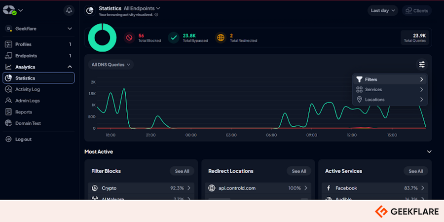 Control D showing live statistics during a testing