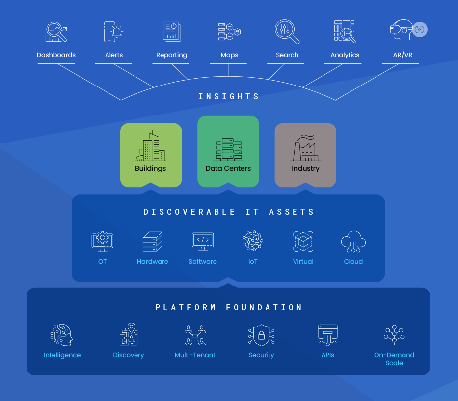 HyperviewHQ architecture