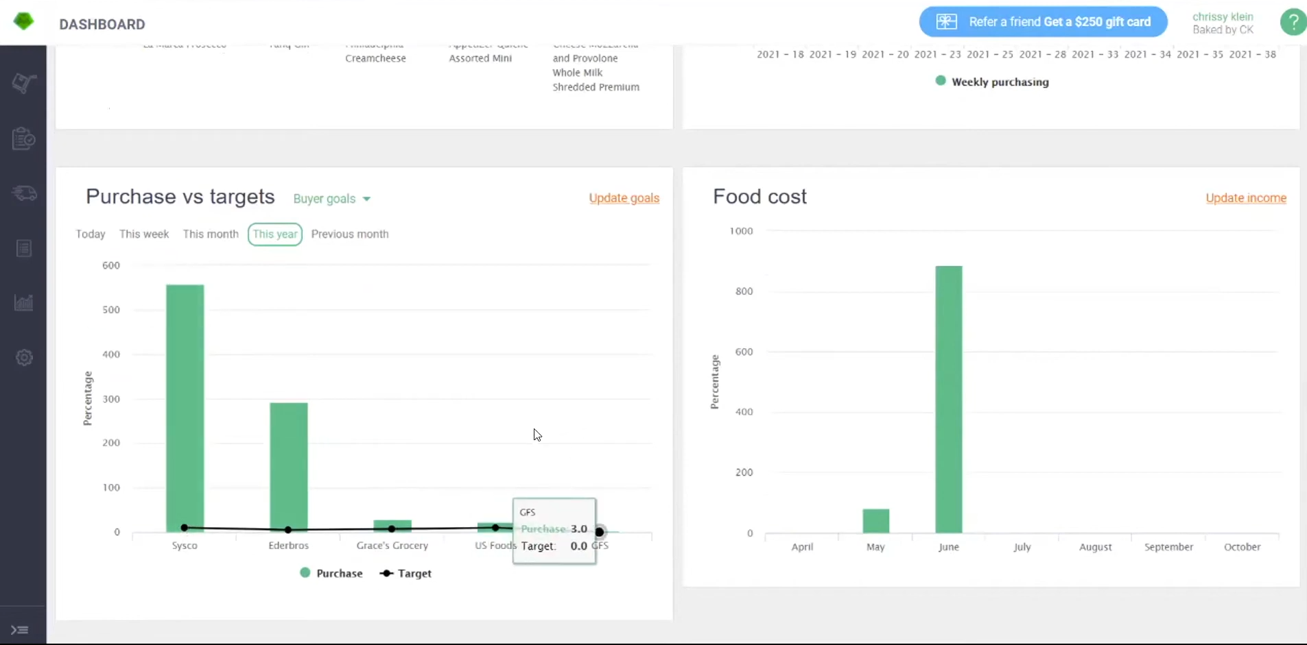 14 Best Restaurant Management Software [Industry Favorites]