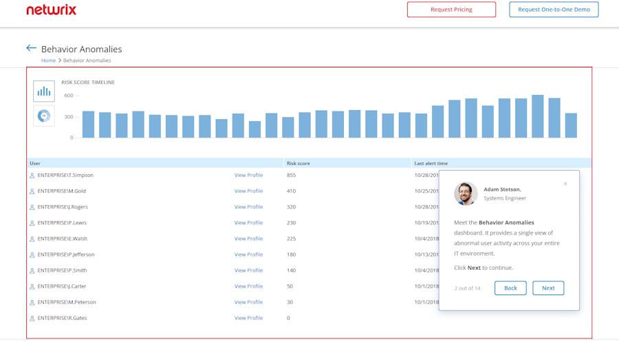 Netwrix Auditor Behavior Anomalies dashboard Screenshot