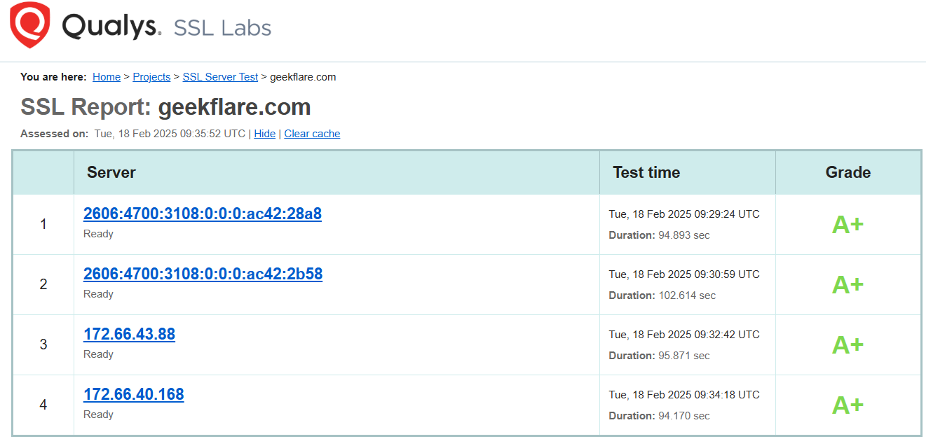 Qualys SSL Labs