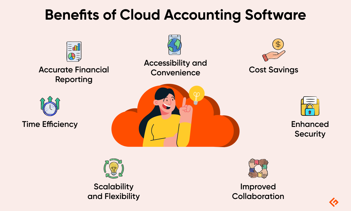 benefits of cloud accounting software