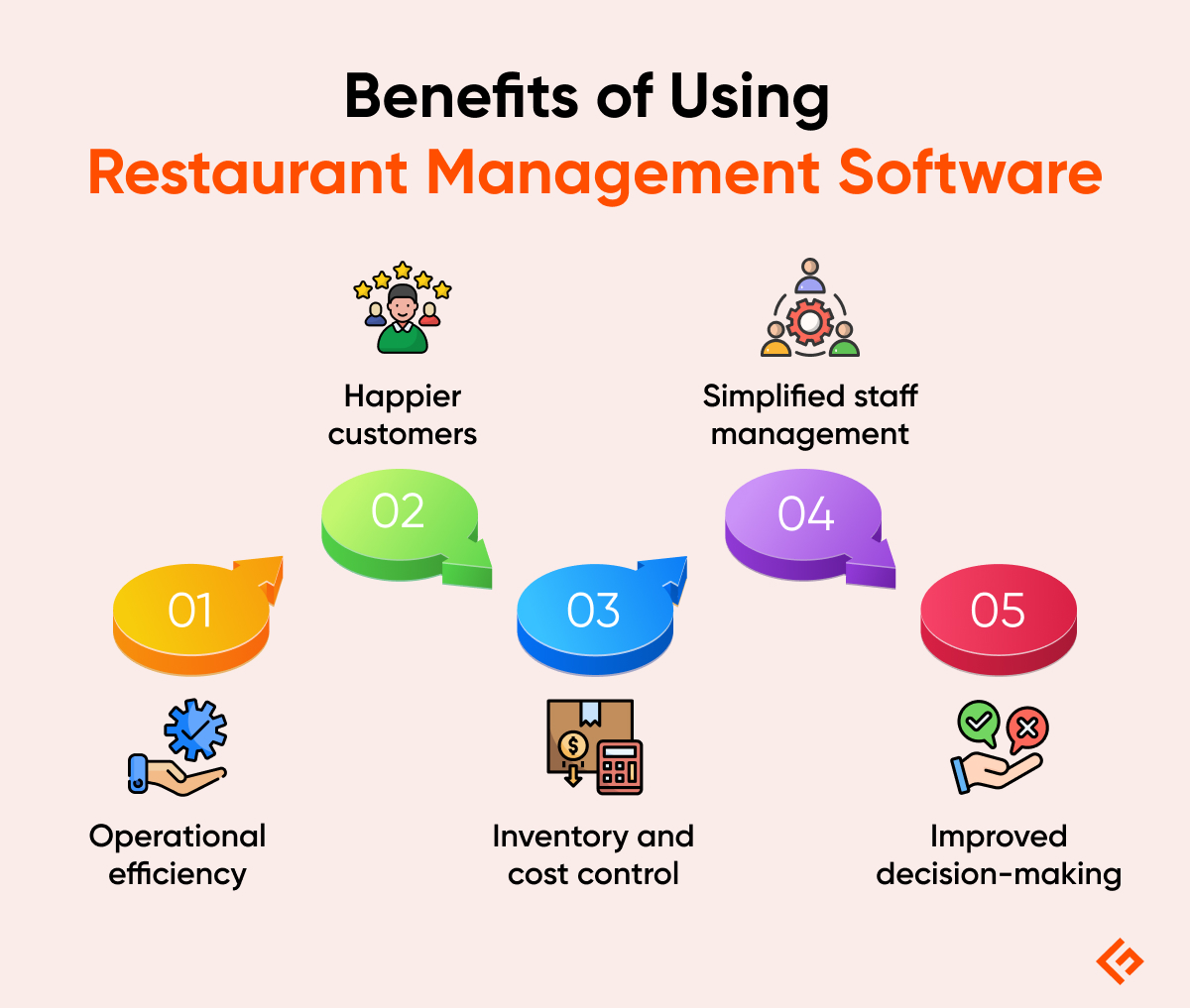 benefits of using restaurant management software