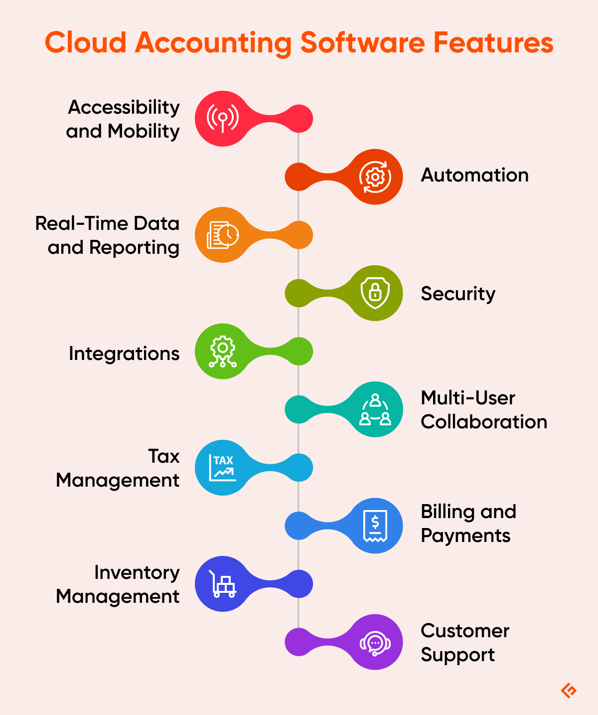 features of cloud accounting software