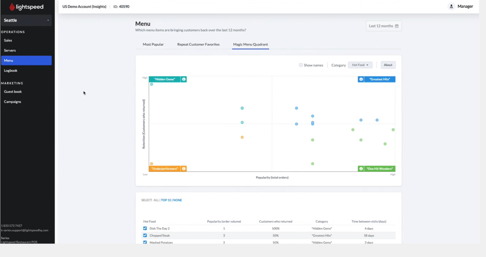 14 Best Restaurant Management Software [Industry Favorites]