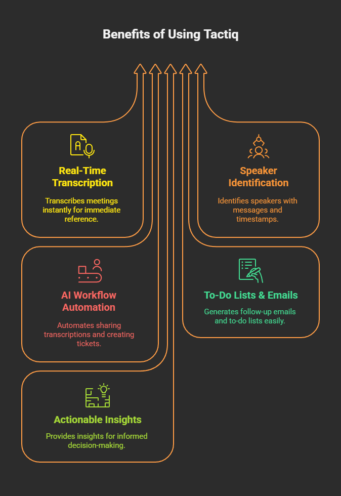 Benefits of Using Tactiq visual selection