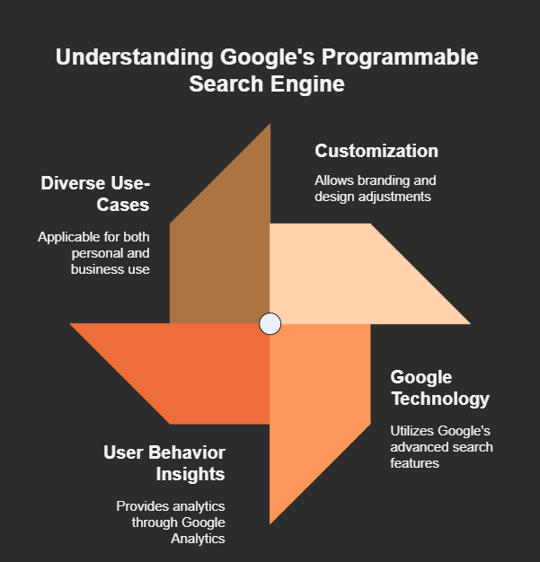 How to Create Google Custom Search [Programmable Search Engine] visual selection