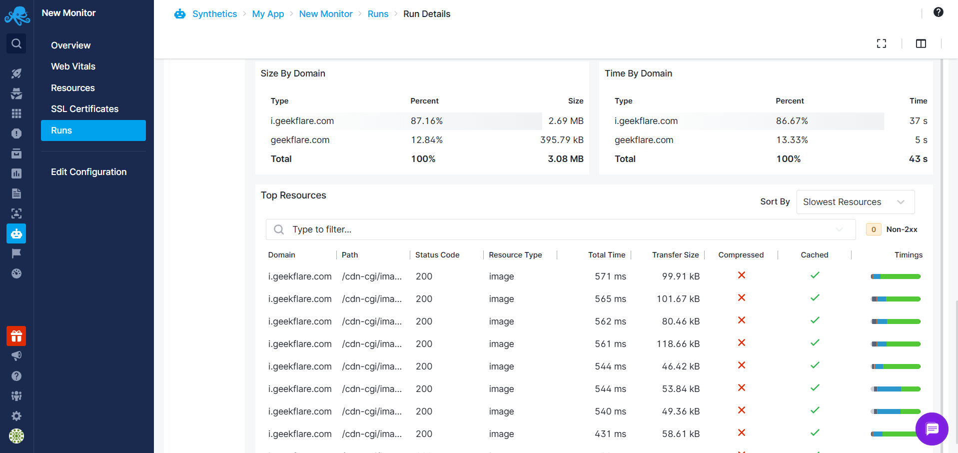 Real User Monitoring Tools