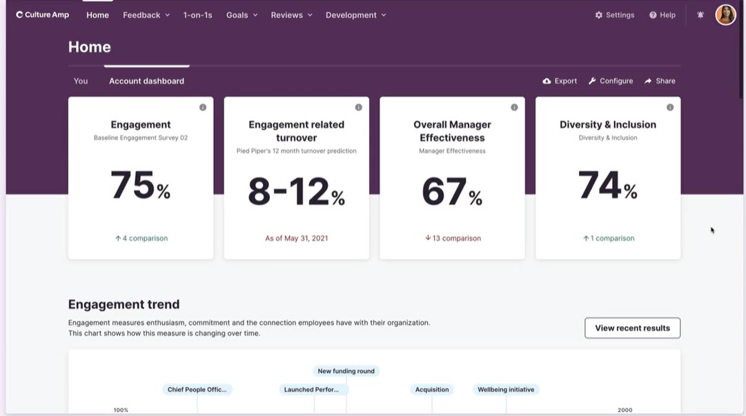 culture amp dashboard