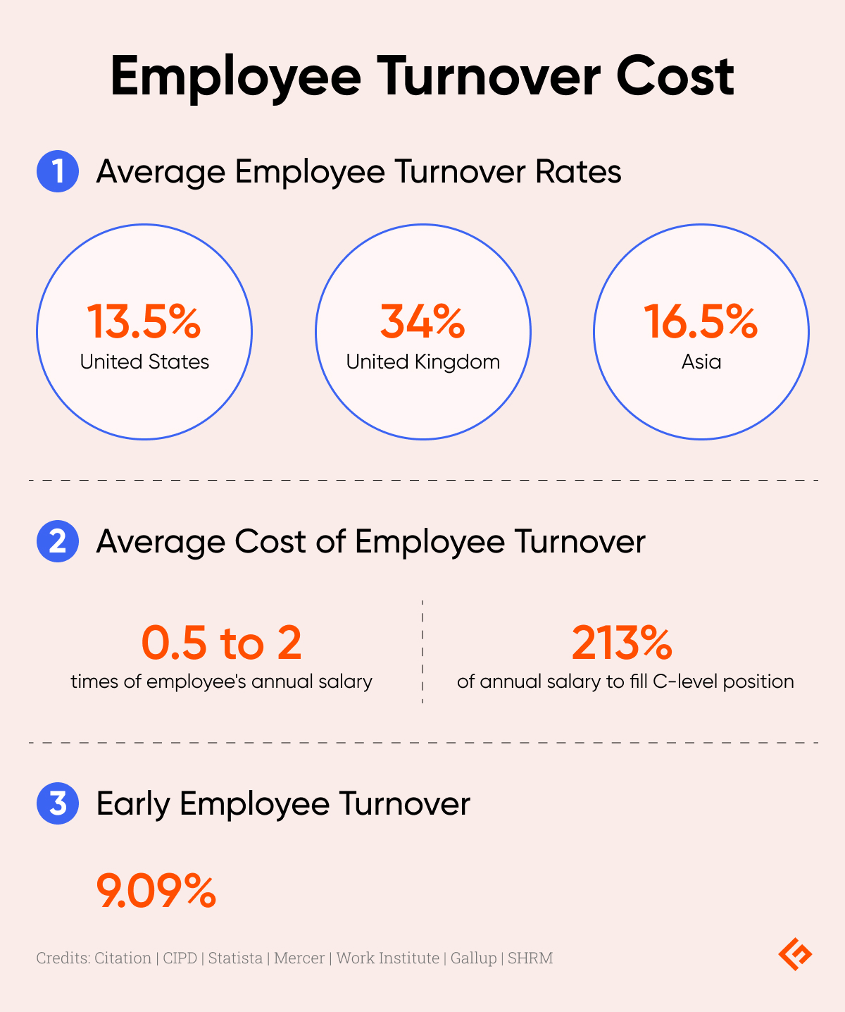 employee turnover cost