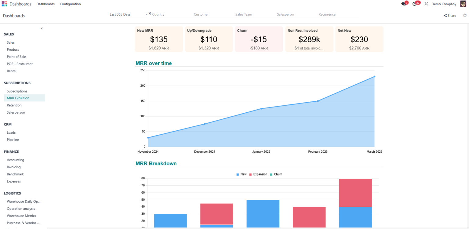 Top 10 Open Source ERP Software to Boost Efficiency