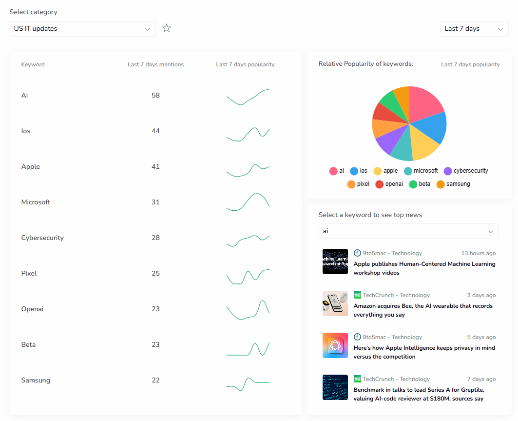 readpartner trend analysis