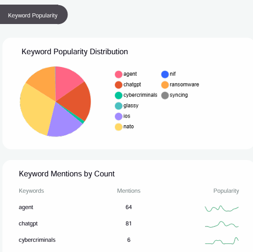readpartner virtualized trend analysis