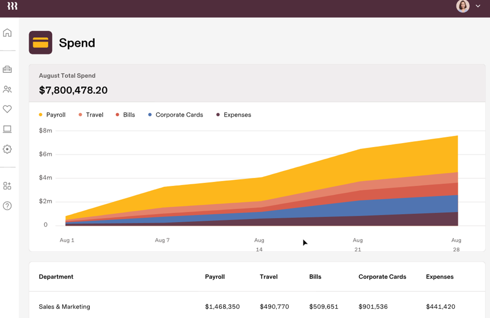 rippling spend